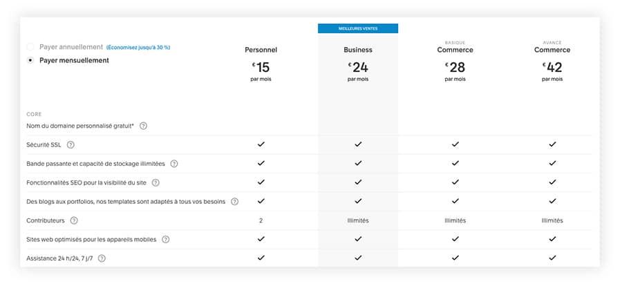 Tarifs Squarespace (prix mensuels)