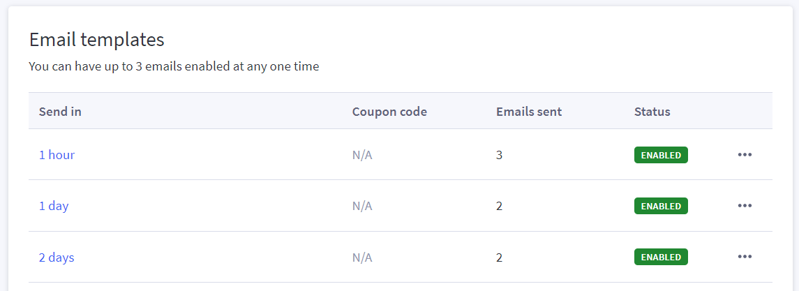 Configurer les mails de paniers abandonnés sur BigCommerce