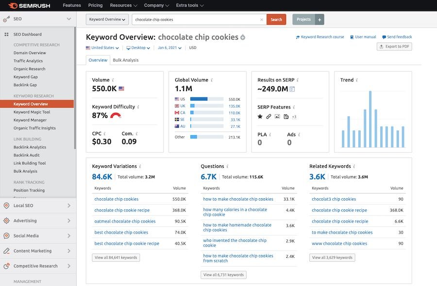 Recherche de mots-clés dans Semrush