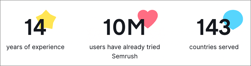 Informations sur la base d'utilisateurs de Semrush