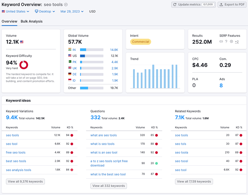 Accédez aux données de recherche de mots-clés dans Semrush