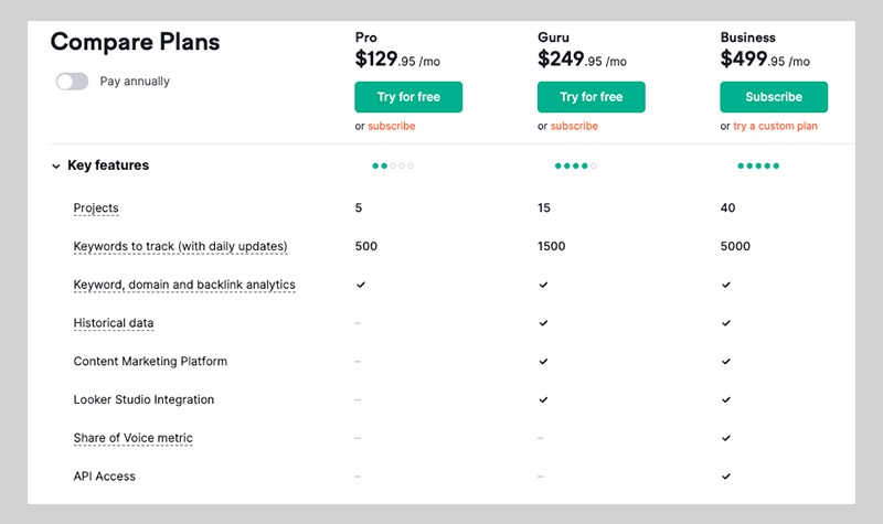 Options tarifaires de Semrush (au moment de la rédaction en 2023)