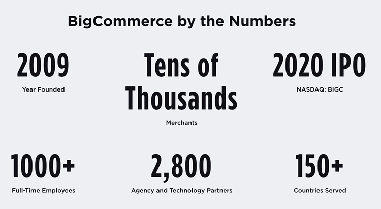 Statistiques officielles de BigCommerce sur l'utilisation de la plateforme - la société de statistiques Internet Builtwith.com estime qu'il y a actuellement 45 300 sites BigCommerce en activité sur le web.