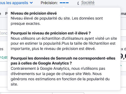 Informations sur l'estimation de la précision du trafic dans Semrush