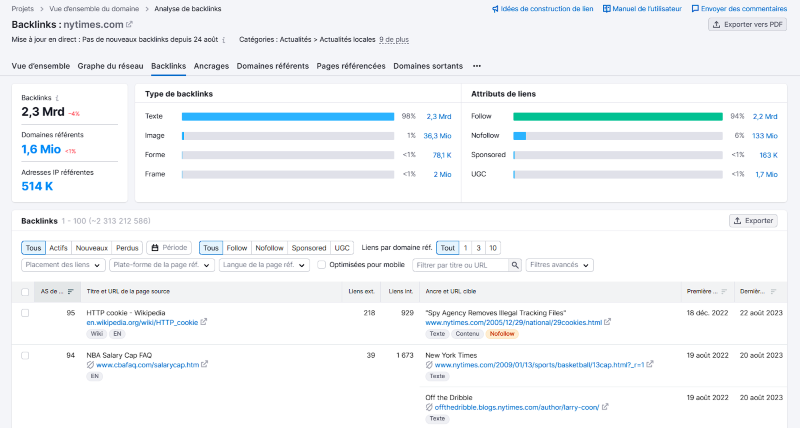 Un rapport de backlink Semrush