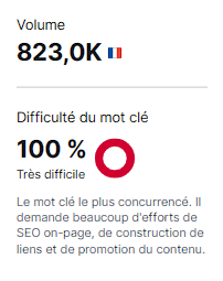 Message de score de mot-clé « très difficile » dans Semrush