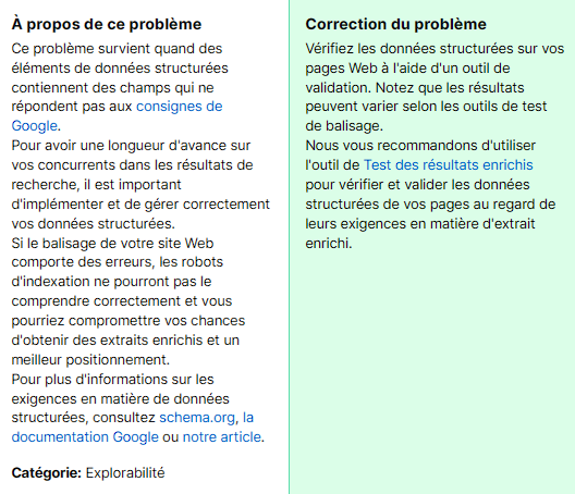 Exemple d'aide contextuelle dans Semrush