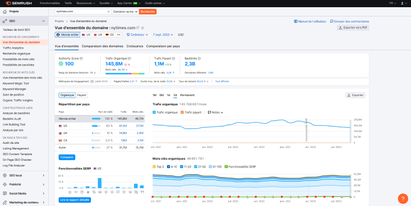 L'interface Semrush