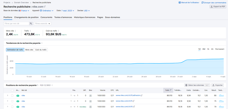 Effectuer des recherches publicitaires dans Semrush