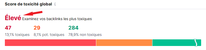 Établir l'état de santé du site avec Semrush en utilisant son rapport de « score de toxicité globale ».