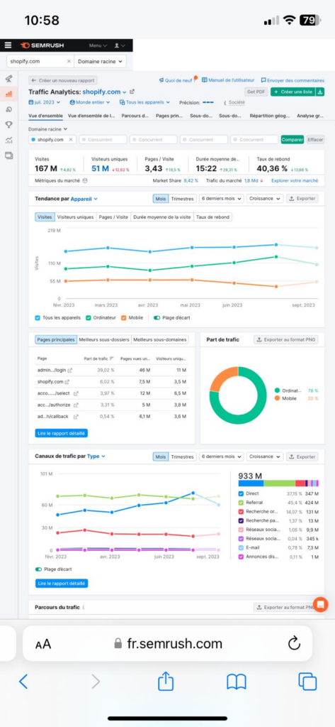 L'utilisation de Semrush sur un smartphone nécessite beaucoup de pincements et de zooms.