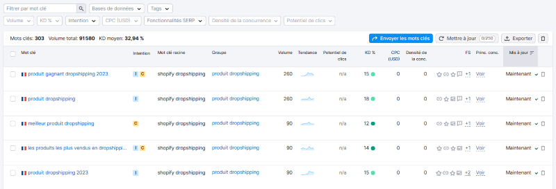 L'outil Keyword Manager de Semrush
