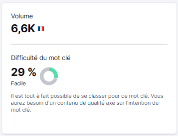Score de difficulté des mots-clés dans Semrush