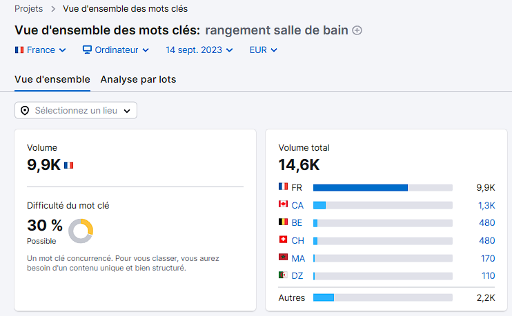 Recherche de mots-clés effectuée dans Semrush