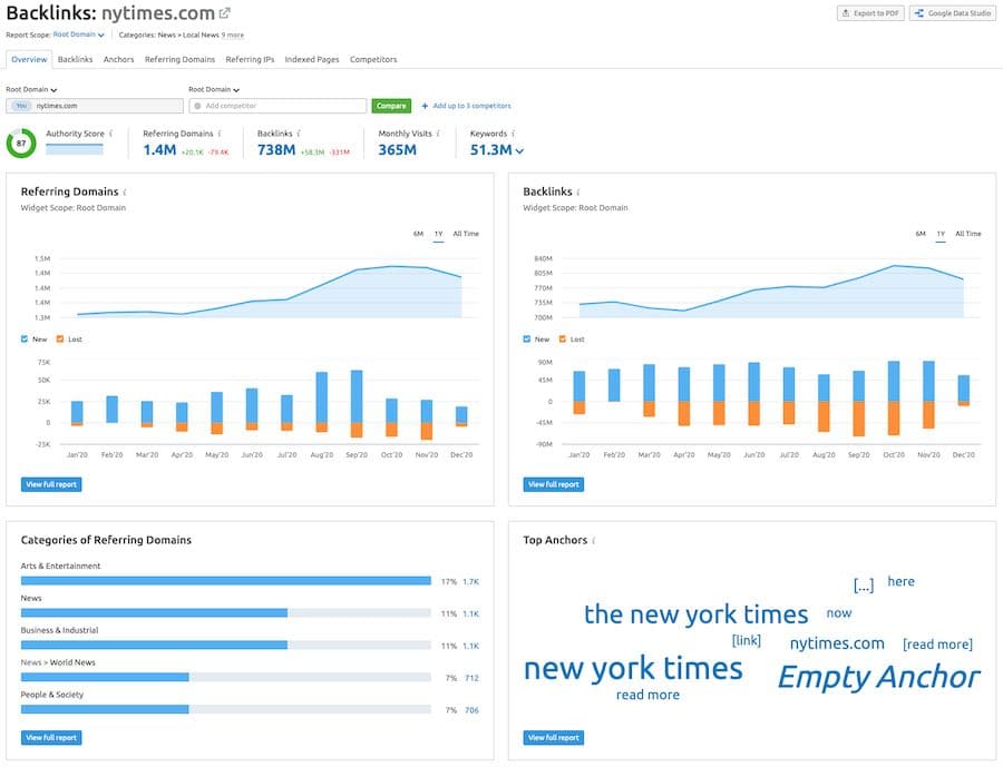 Backlink analysis in Semrush.