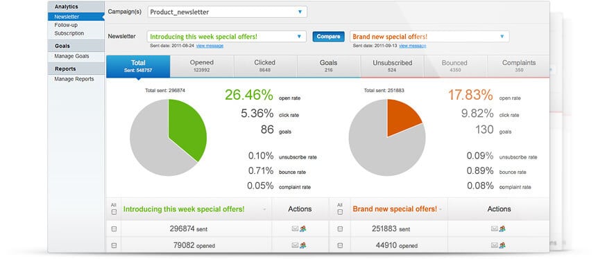 E-newsletter statistics.