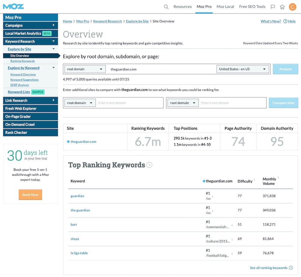 Domain analysis in Moz