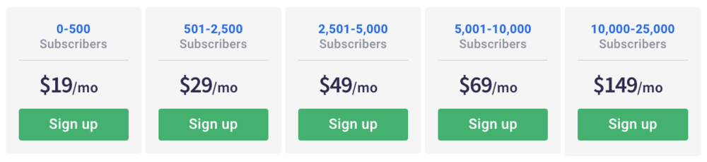 Aweber pricing