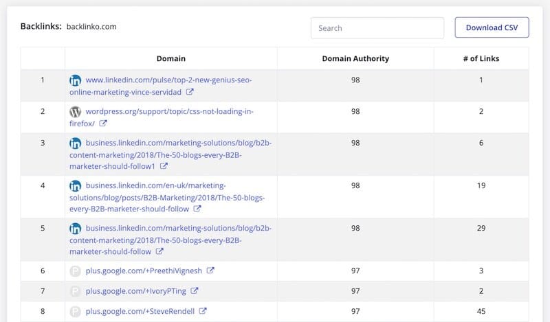 Backlink analysis in GrowthBar.