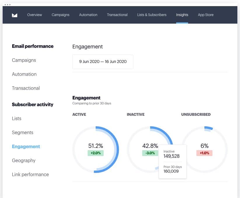 The Campaign Monitor interface is extremely easy to use