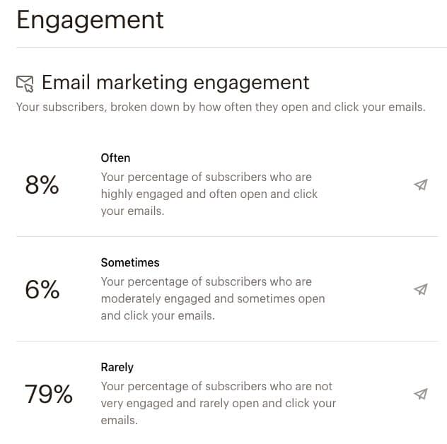 Engagement stats in Mailchimp