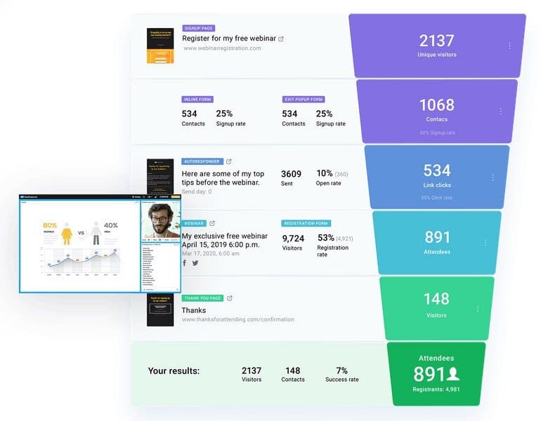 Conversion funnel in GetResponse