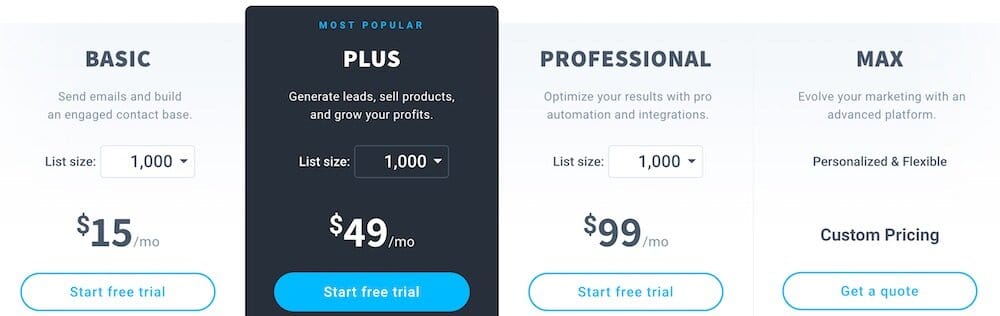 Getresponse pricing
