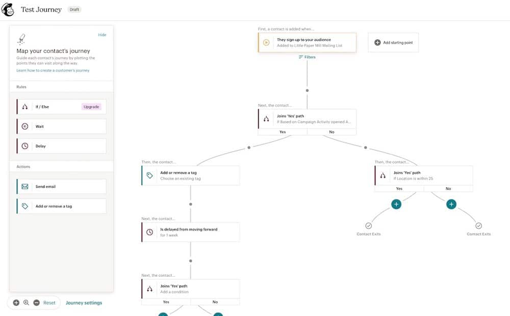 Mailchimp's customer journey tool