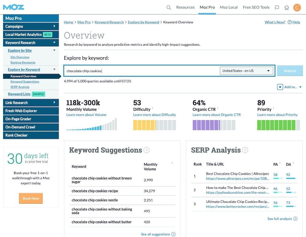 Performing keyword research in Moz.