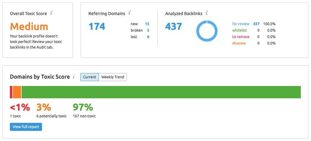 Semrush's toxic link report.