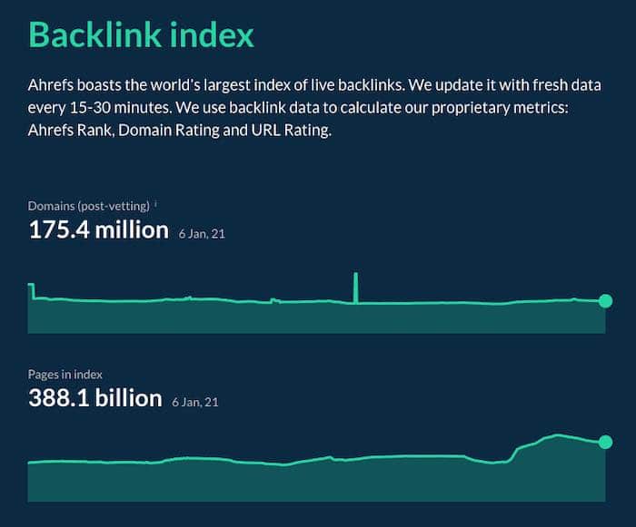 Ahrefs database statistics.