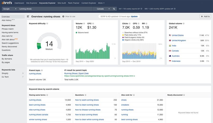 The Ahrefs interface.