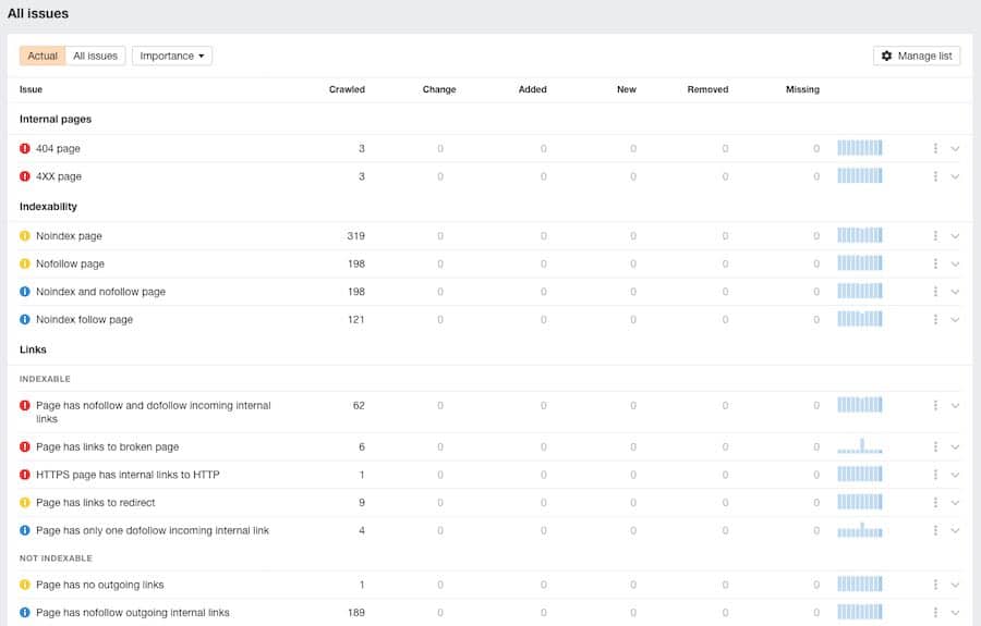 Ahrefs site audit results.
