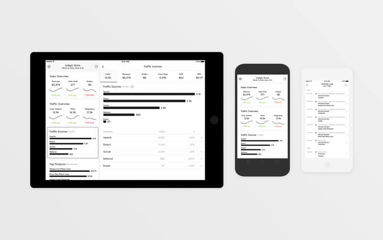 Squarespace’s “Analytics” app for mobile devices
