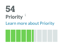 Moz’s keyword priority score - a feature that is not currently available in Semrush.