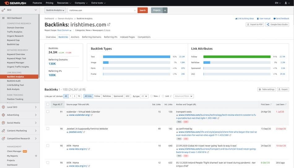 Backlink analytics in SEMrush