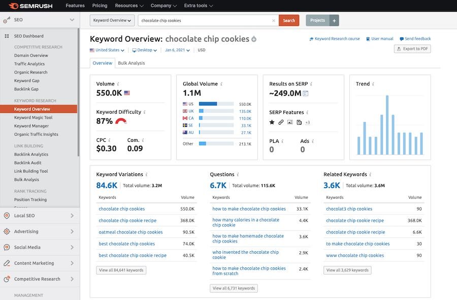 Getting a keyword overview in Semrush