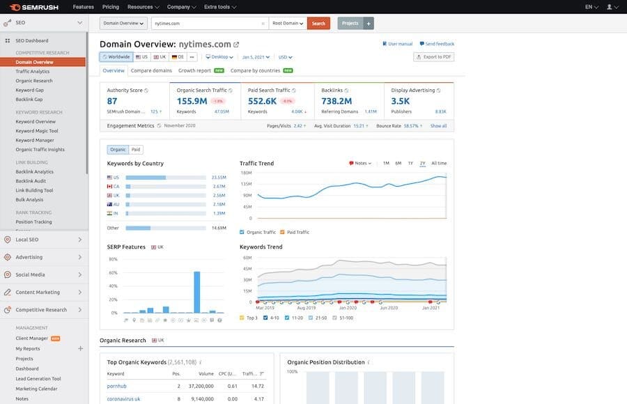 The Semrush interface.
