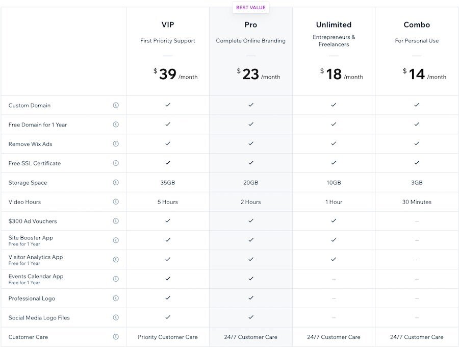 Wix pricing for its ‘website’ plans.