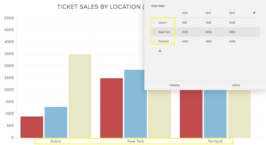 Creating chart blocks in Squarepsace