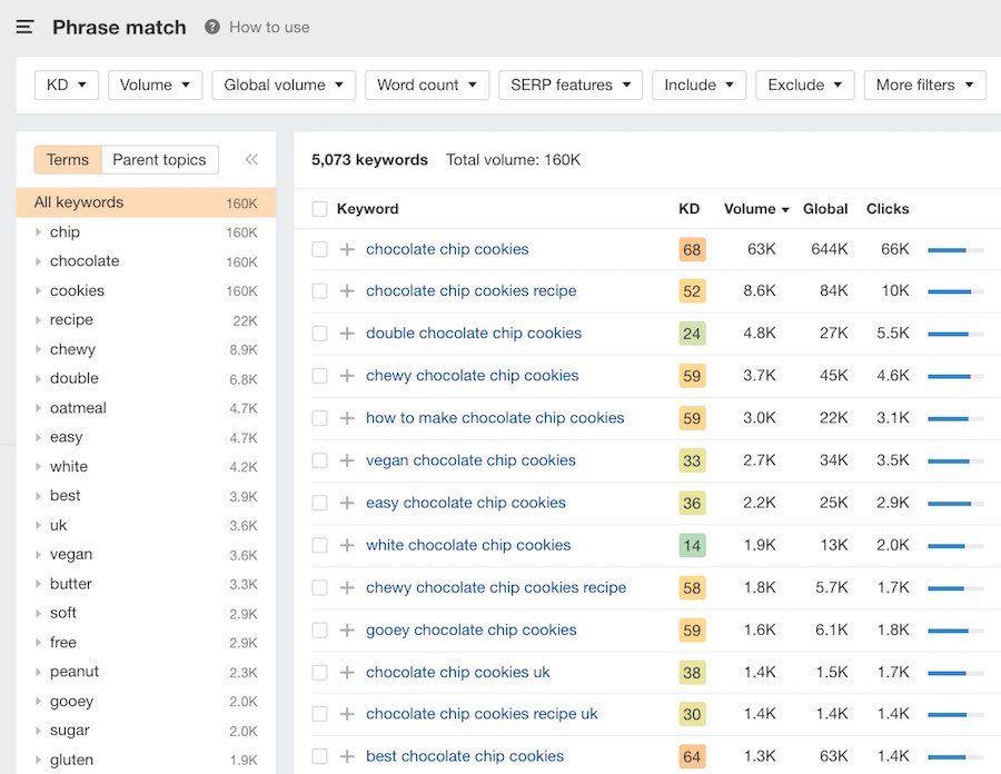Keyword suggestions in Ahrefs