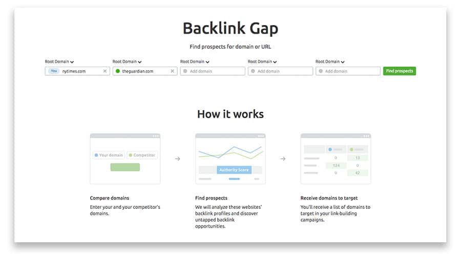 The 'backlink gap' feature in Semrush.