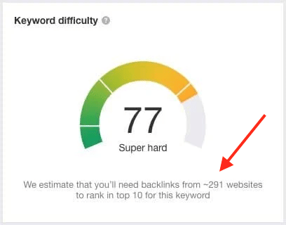 Ahrefs’ keyword difficulty score graph