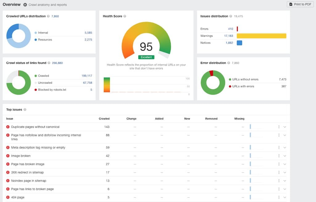 Ahrefs site audit results.