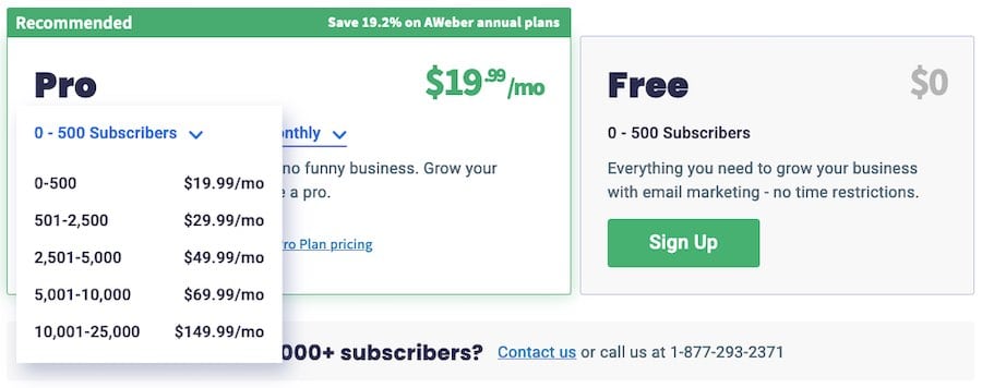 Aweber pricing
