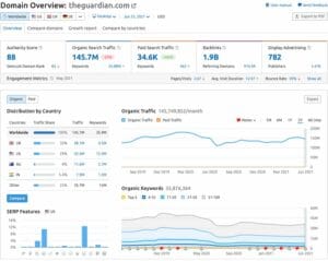 semrush free plan semrush free plan