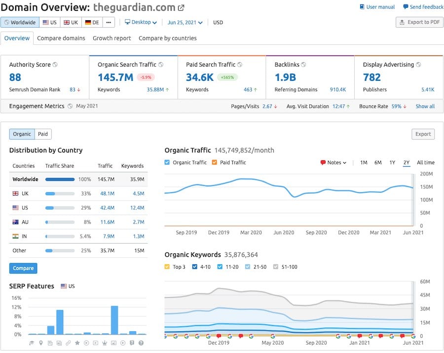 The Semrush interface