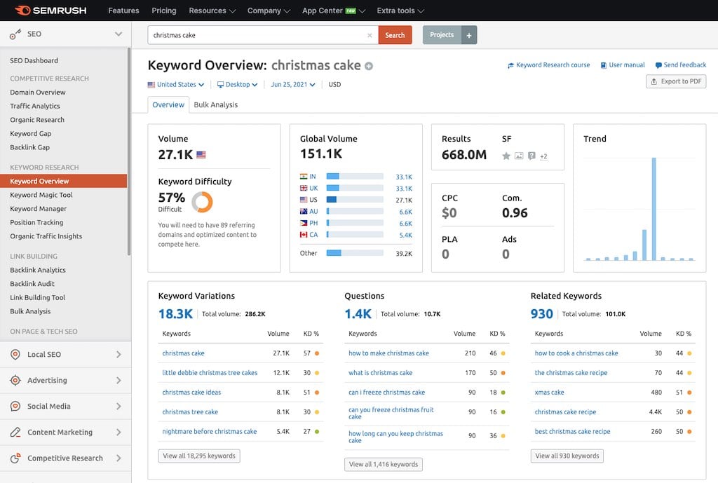 Performing keyword research in Semrush