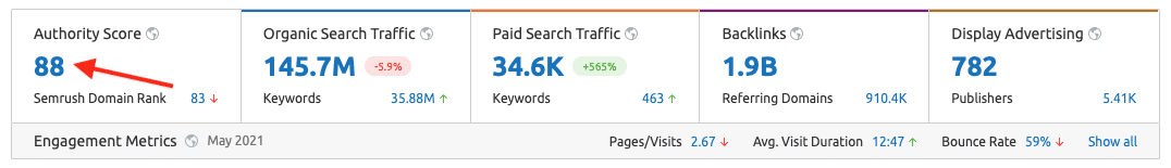 Semrush authority score