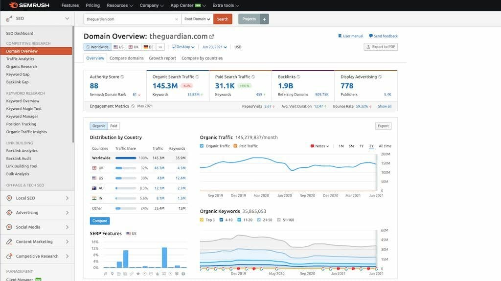 Semrush domain overview